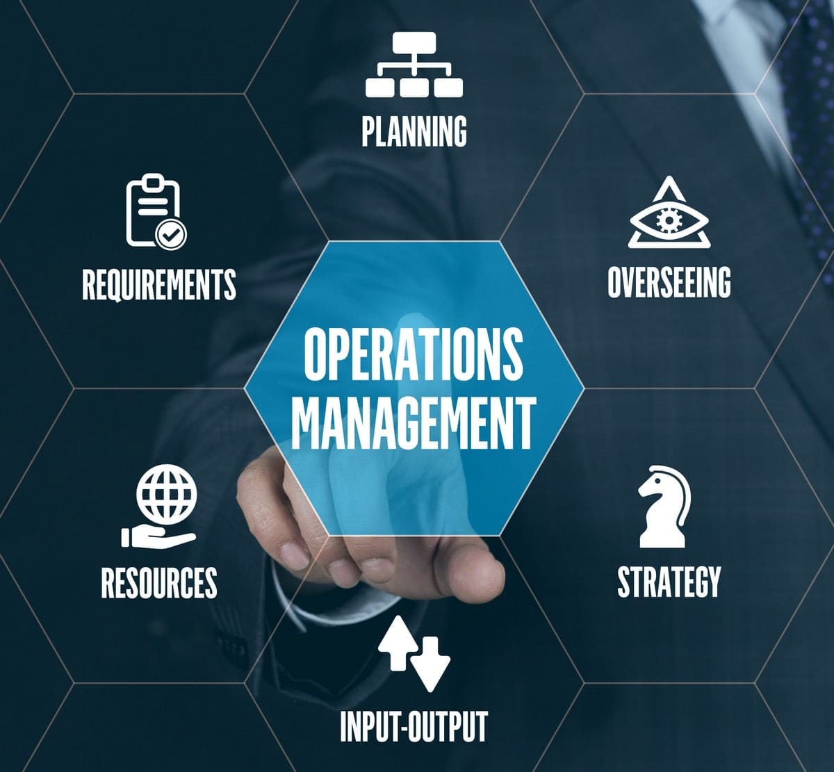 AI tools for operations management