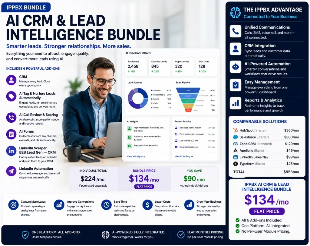 AI CRM & Lead Intelligence Bundle