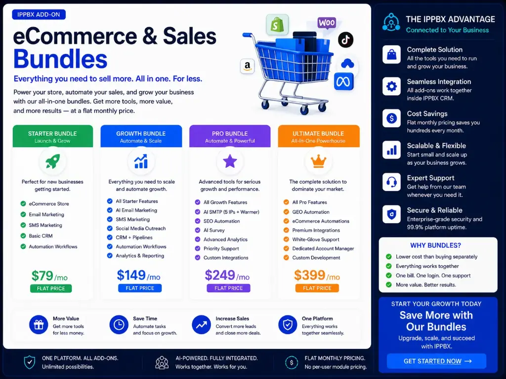 eCommerce & Sales Bundle